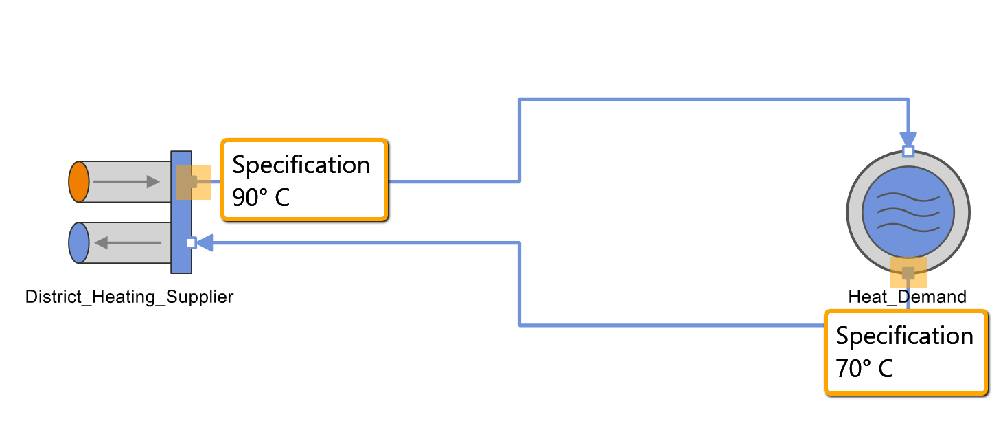 Specification of the Outlet Temperature