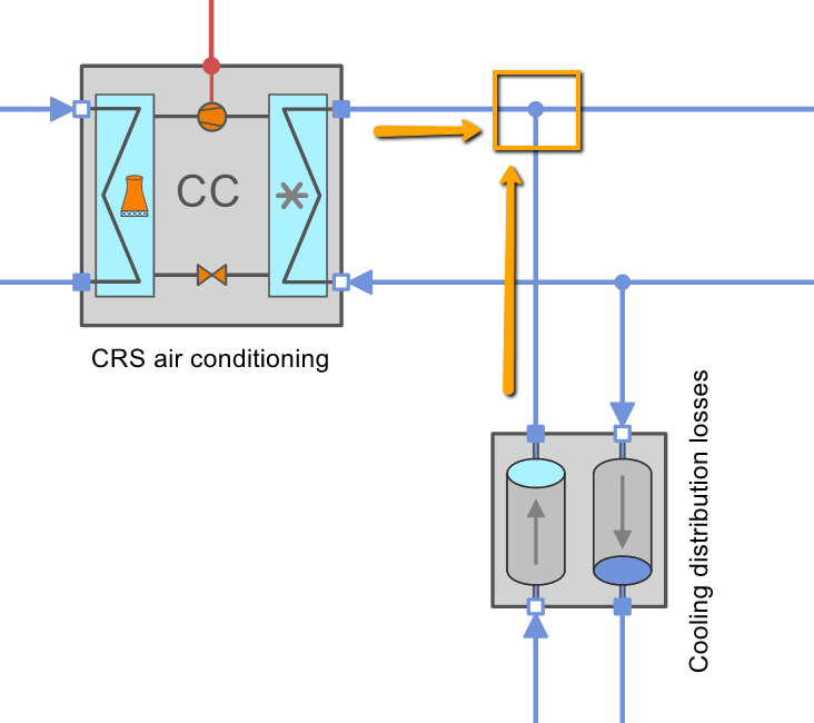 Mixture of material flows